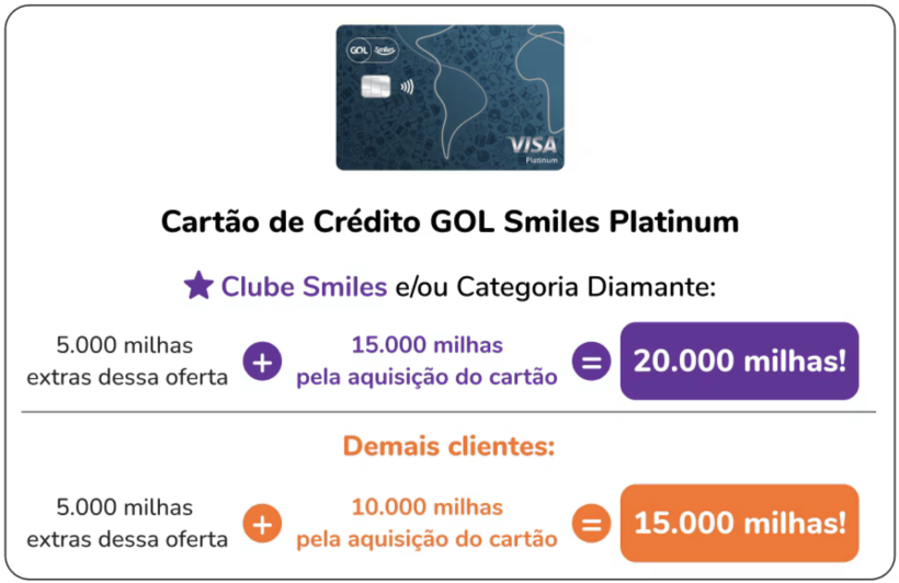 cartao gol smiles ate 30k bonus jan261