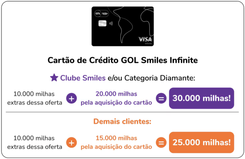 cartao gol smiles ate 30k bonus jan262