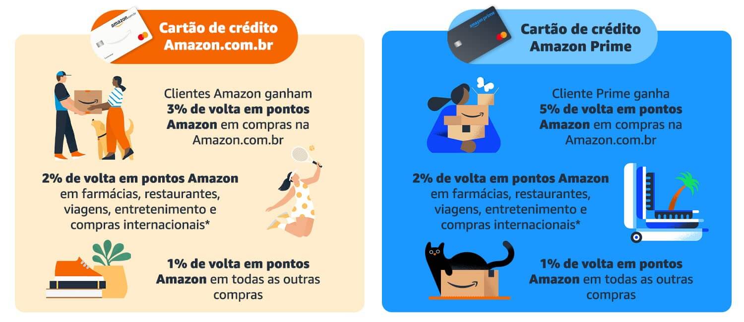 beneficios cartoes credito amazon