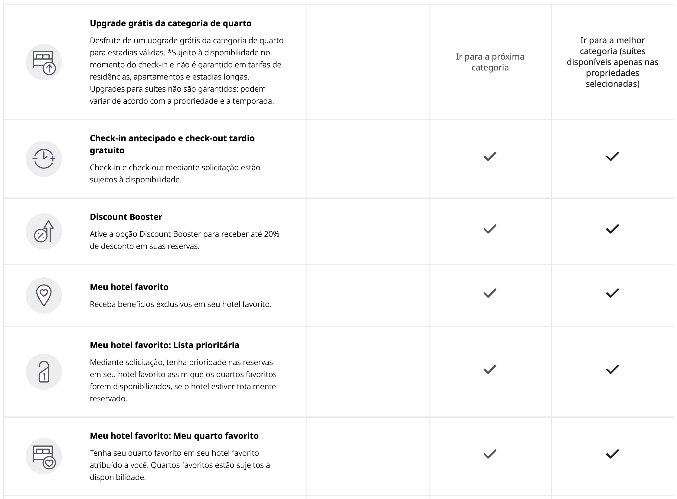 beneficios radisson rewards premium vip 2