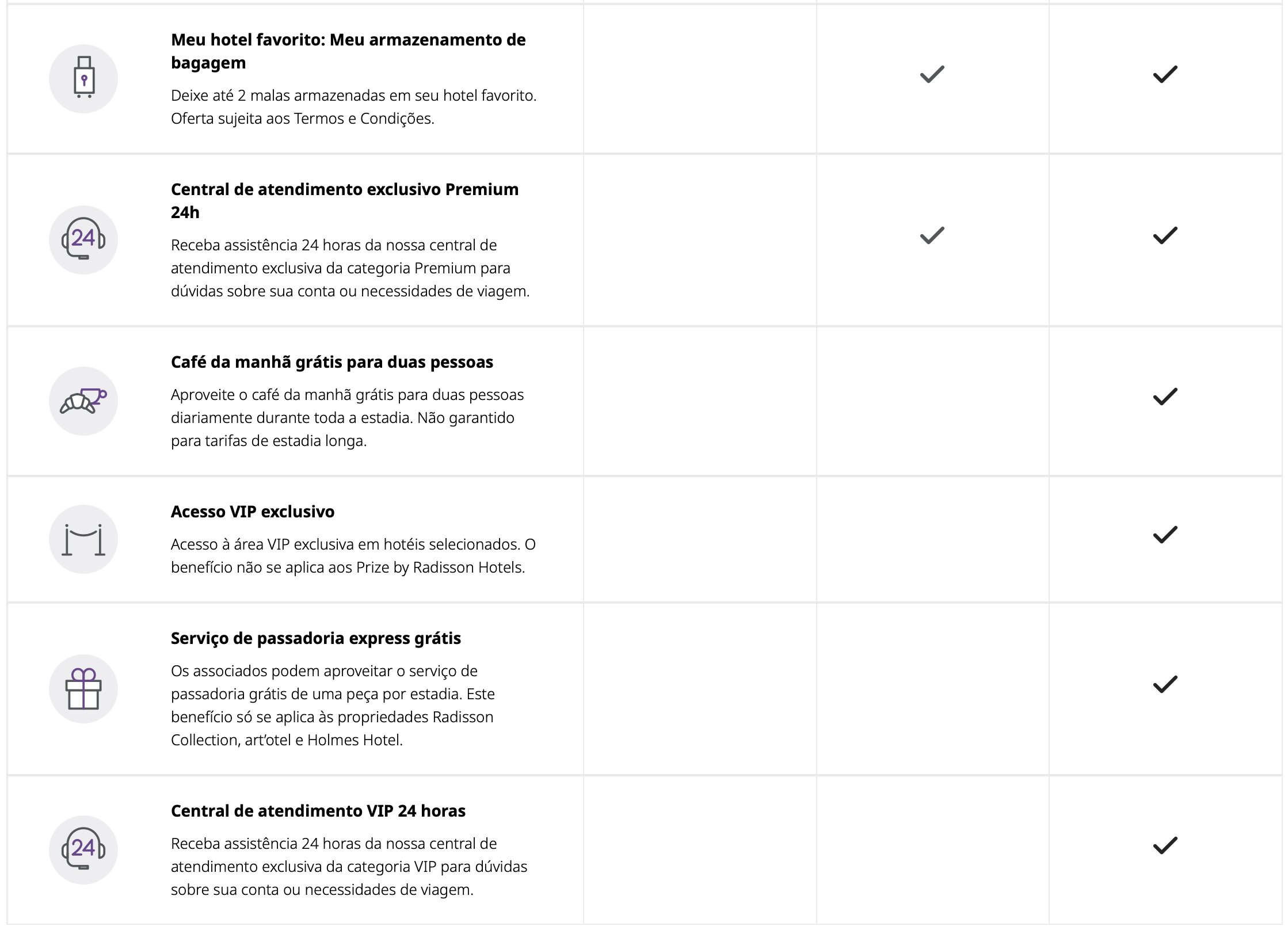 beneficios radisson rewards premium vip 3