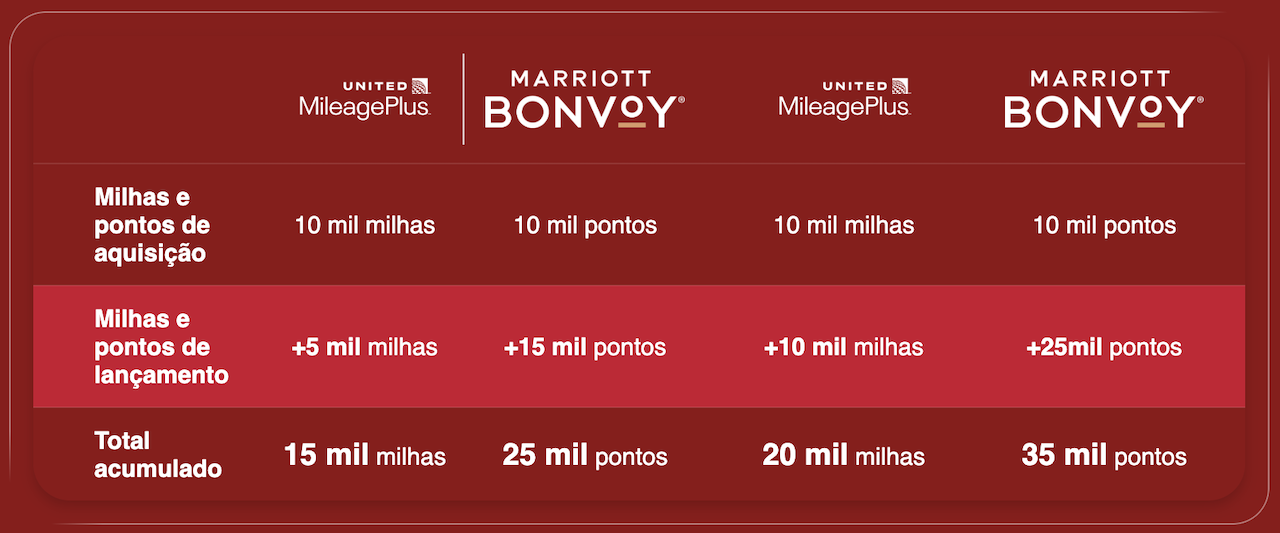 bradesco united marriott lancamento1