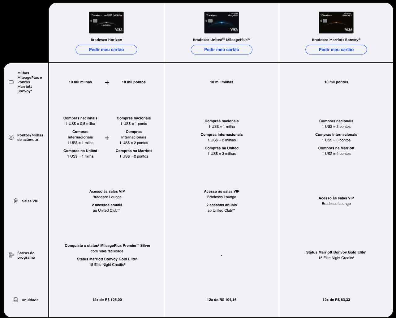 bradesco united marriott lancamento5