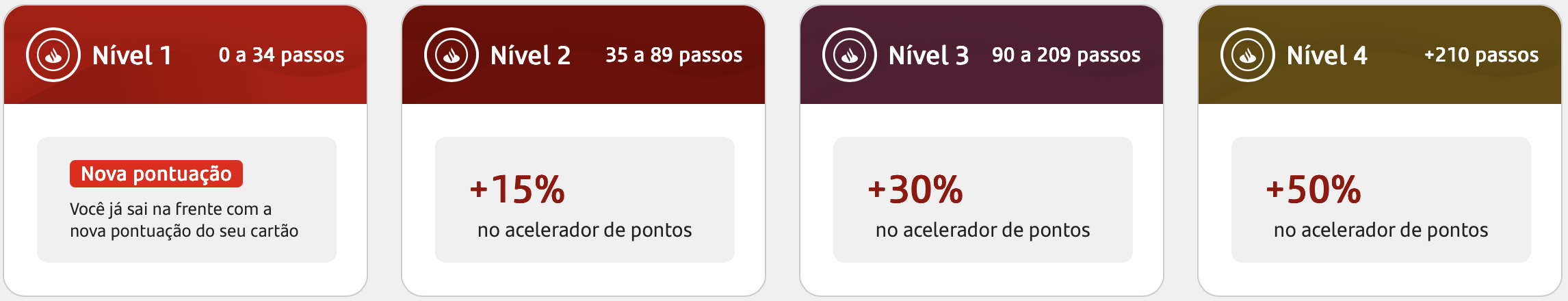 santander rewards novidade