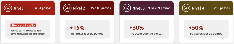 santander rewards novidade