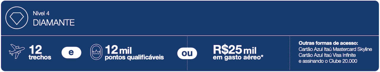 Status Diamante no programa Azul Fidelidade